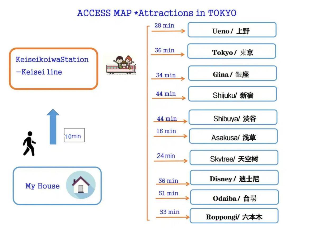 Jr 66Sqm 1F Family Suite 2Ldk Jr Koiwa-Keisei Koiwa-Asakusa-Oshiage-Shinjuku-Ueno Токио Экстерьер фото