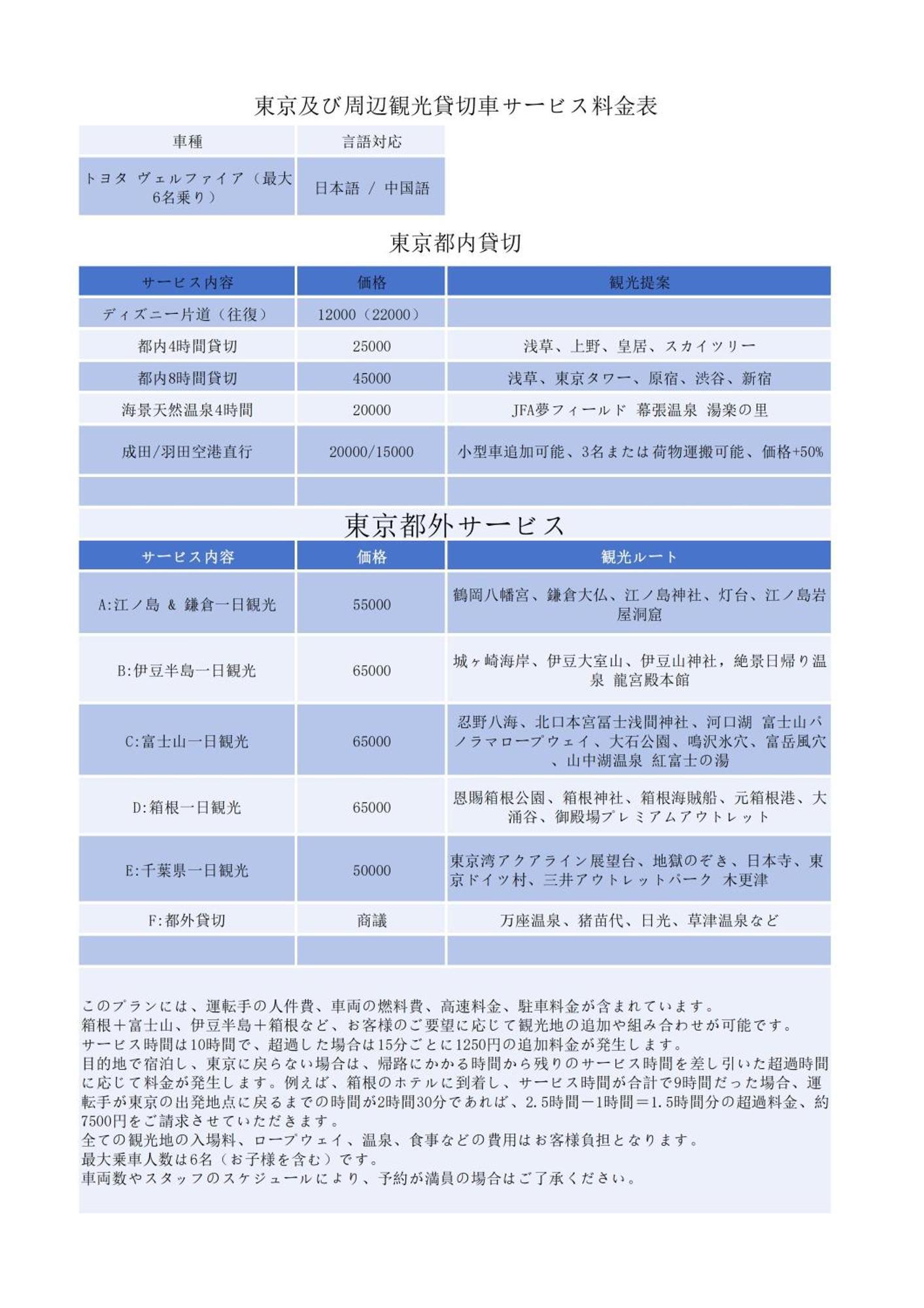 Jr 66Sqm 1F Family Suite 2Ldk Jr Koiwa-Keisei Koiwa-Asakusa-Oshiage-Shinjuku-Ueno Токио Экстерьер фото