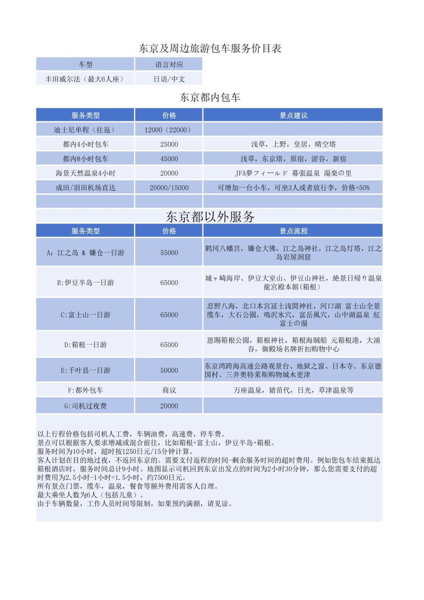 Jr 66Sqm 1F Family Suite 2Ldk Jr Koiwa-Keisei Koiwa-Asakusa-Oshiage-Shinjuku-Ueno Токио Экстерьер фото